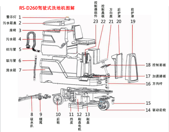 榮事達(dá)RS-D260駕駛式洗地機圖解 榮事達(dá)RS-D260駕駛式洗地機圖解.jpg